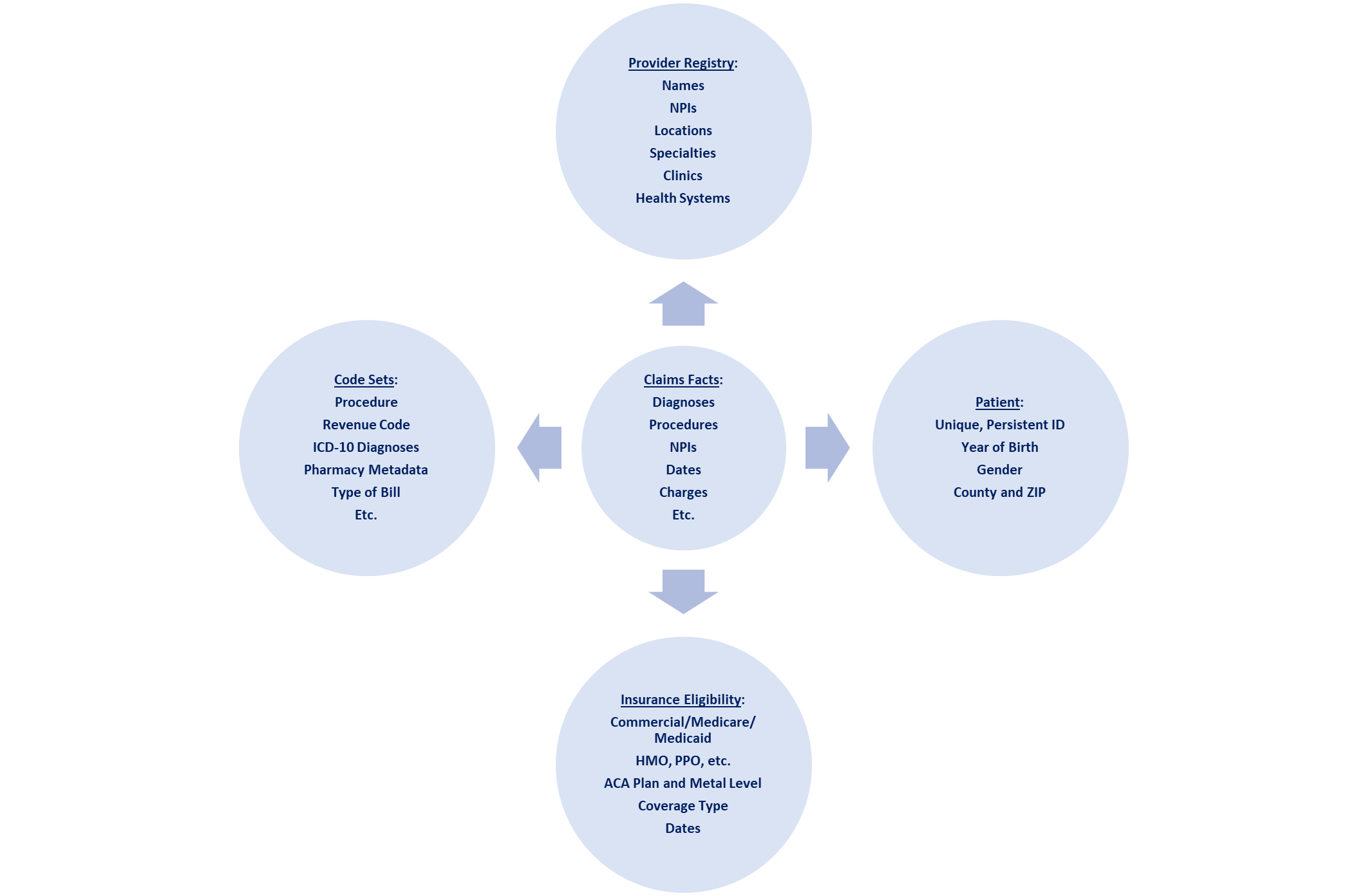 Provider-reg. 2022 – Wisconsin Health Information Organization